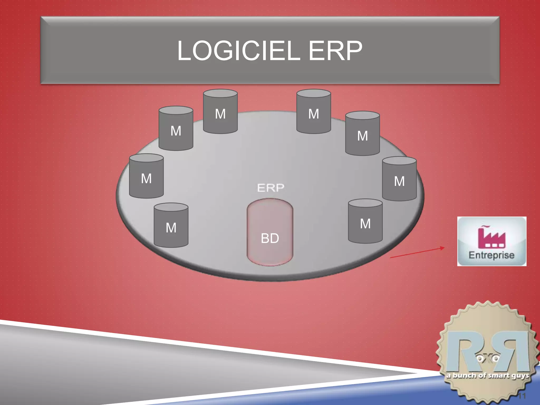 LOGICIEL ERP
BD
M M
M
M
M M
M
M
11
 