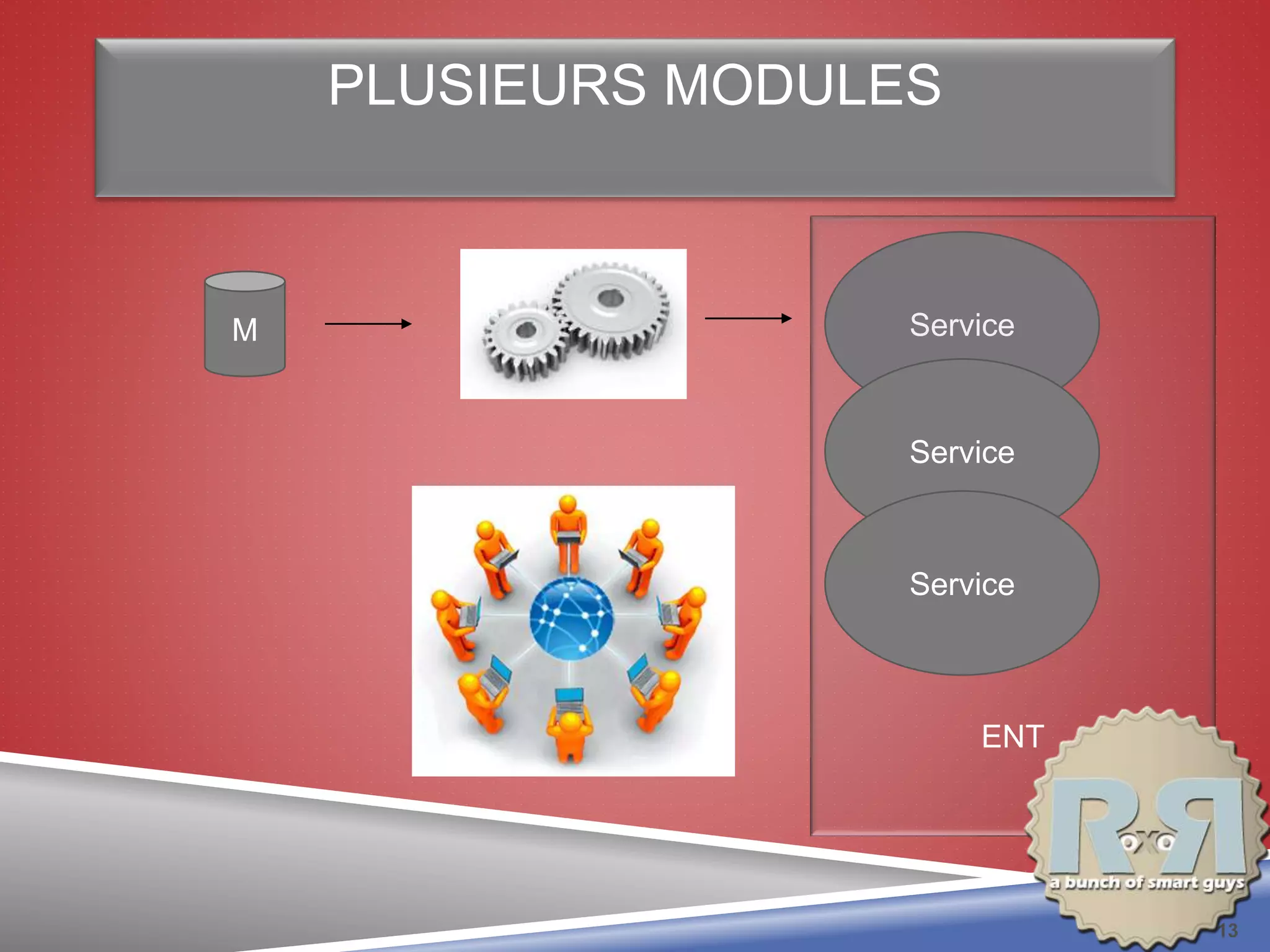 PLUSIEURS MODULES
M Service
ENT
Service
Service
13
 