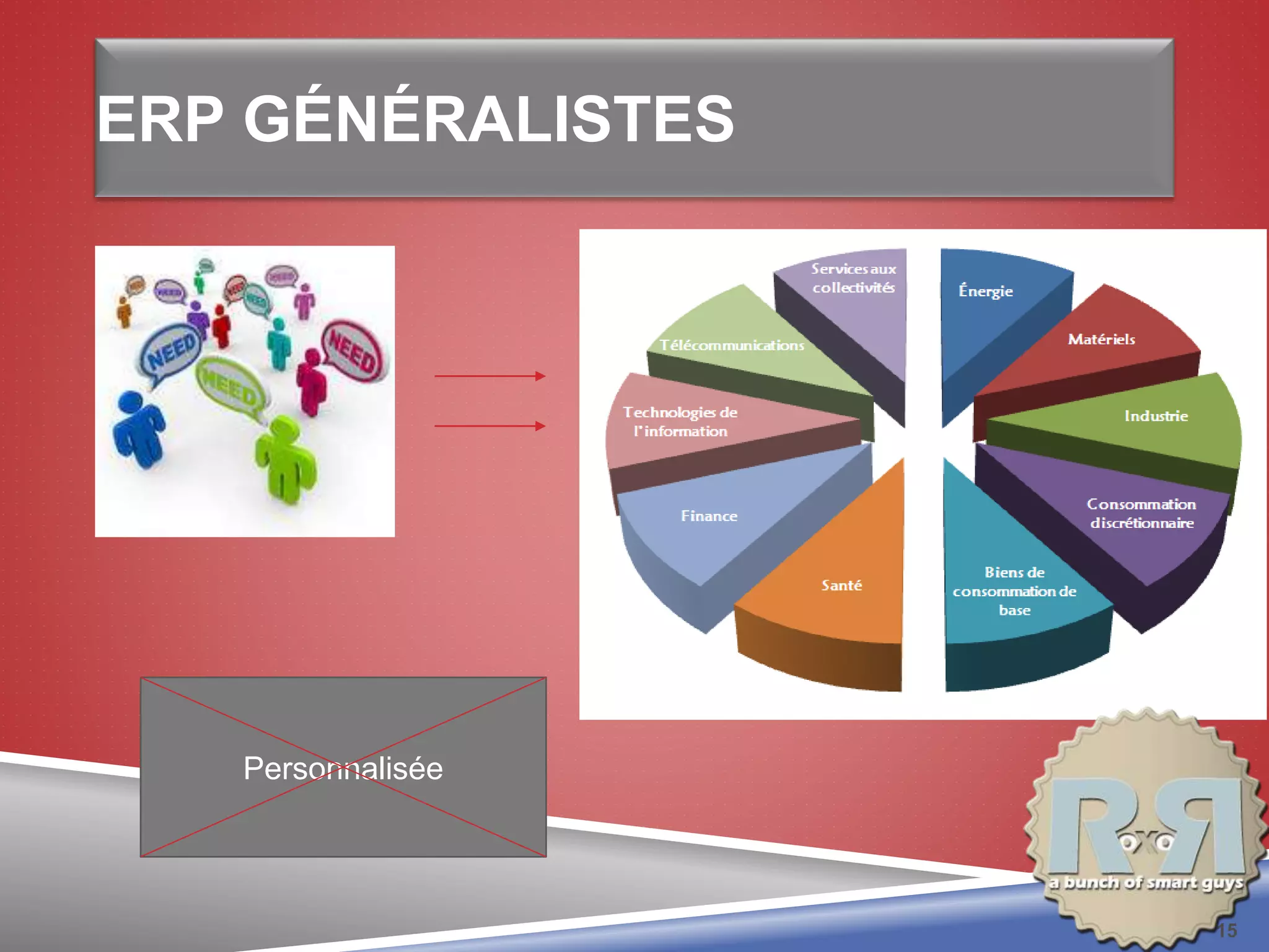 ERP GÉNÉRALISTES
Personnalisée
15
 