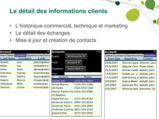 Le détail des informations clients L’historique commercial, technique et marketing Le détail des échanges Mise à jour et création de contacts 