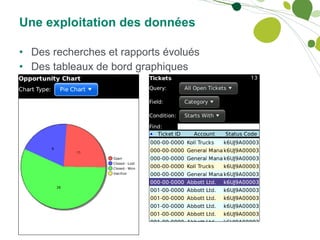 Une exploitation des données Des recherches et rapports évolués Des tableaux de bord graphiques 