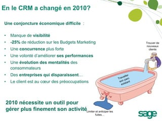 En le CRM a changé en 2010? Une conjoncture économique difficile  : Manque de  visibilité  -25%  de réduction sur les Budgets Marketing Une  concurrence  plus forte Une volonté d’améliorer  ses performances Une  évolution des mentalités  des consommateurs Des  entreprises qui disparaissent … Le client est au cœur des préoccupations Trouver de nouveaux clients Travailler son parc existant Limiter et anticiper les fuites… 2010 nécessite un outil pour gérer plus finement son activité 