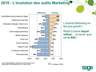 2010 : L’évolution des outils Marketing  L’arsenal Marketing ne fait que grandir ! Reste à savoir  lequel utiliser … et savoir quel est  le ROI  ! 