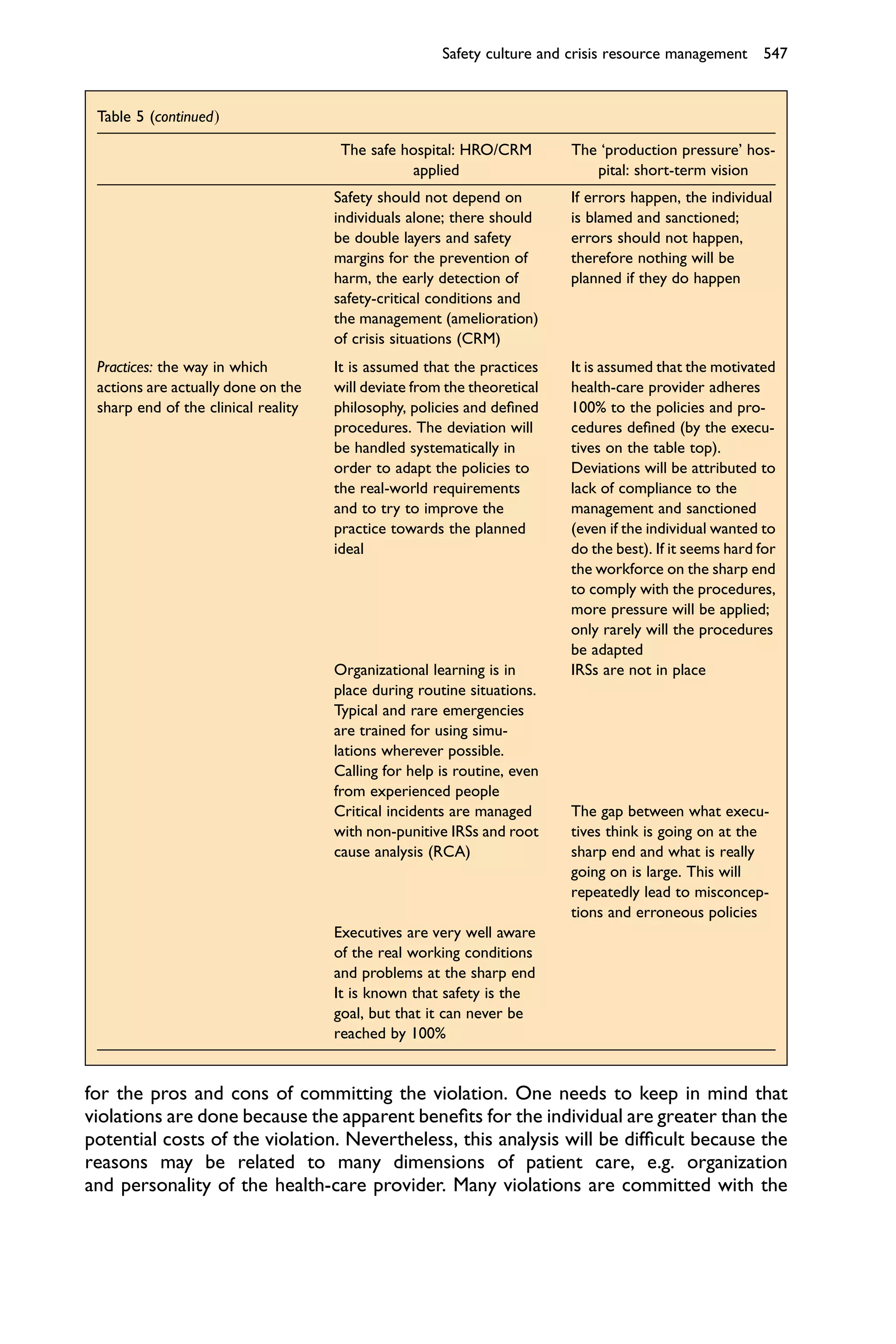 Safety culture and crisis resource management 547


 Table 5 (continued)

                                      The safe hospital: HRO/CRM         The ‘production pressure’ hos-
                                                applied                     pital: short-term vision
                                     Safety should not depend on         If errors happen, the individual
                                     individuals alone; there should     is blamed and sanctioned;
                                     be double layers and safety         errors should not happen,
                                     margins for the prevention of       therefore nothing will be
                                     harm, the early detection of        planned if they do happen
                                     safety-critical conditions and
                                     the management (amelioration)
                                     of crisis situations (CRM)
 Practices: the way in which         It is assumed that the practices    It is assumed that the motivated
 actions are actually done on the    will deviate from the theoretical   health-care provider adheres
 sharp end of the clinical reality   philosophy, policies and deﬁned     100% to the policies and pro-
                                     procedures. The deviation will      cedures deﬁned (by the execu-
                                     be handled systematically in        tives on the table top).
                                     order to adapt the policies to      Deviations will be attributed to
                                     the real-world requirements         lack of compliance to the
                                     and to try to improve the           management and sanctioned
                                     practice towards the planned        (even if the individual wanted to
                                     ideal                               do the best). If it seems hard for
                                                                         the workforce on the sharp end
                                                                         to comply with the procedures,
                                                                         more pressure will be applied;
                                                                         only rarely will the procedures
                                                                         be adapted
                                     Organizational learning is in       IRSs are not in place
                                     place during routine situations.
                                     Typical and rare emergencies
                                     are trained for using simu-
                                     lations wherever possible.
                                     Calling for help is routine, even
                                     from experienced people
                                     Critical incidents are managed      The gap between what execu-
                                     with non-punitive IRSs and root     tives think is going on at the
                                     cause analysis (RCA)                sharp end and what is really
                                                                         going on is large. This will
                                                                         repeatedly lead to misconcep-
                                                                         tions and erroneous policies
                                     Executives are very well aware
                                     of the real working conditions
                                     and problems at the sharp end
                                     It is known that safety is the
                                     goal, but that it can never be
                                     reached by 100%


for the pros and cons of committing the violation. One needs to keep in mind that
violations are done because the apparent beneﬁts for the individual are greater than the
potential costs of the violation. Nevertheless, this analysis will be difﬁcult because the
reasons may be related to many dimensions of patient care, e.g. organization
and personality of the health-care provider. Many violations are committed with the
 