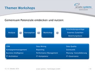 Themen Workshops
Gemeinsam Potenziale entdecken und nutzen:
Analyse Konzeption Workshop
Entscheidungsvorlage
Externes Gutachten
Bewertungsbasis
CRM Data Mining Data Quality
Kampagnenmanagement Reporting Scorecards
Business Intelligence Performance Management Planung/ Konsolidierung
IT-Architektur IT-Kompetenz IT-Governance
12./13. Oktober 2010 | 16arvato systems | Technologies GmbH
 