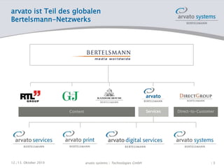 arvato ist Teil des globalen
Bertelsmann-Netzwerks
Content Services Direct-to-Customer
12./13. Oktober 2010 | 3arvato systems | Technologies GmbH
 