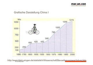 http://www.klein-singen.de/statistik/h/Wissenschaft/Bevoelkerungswachstum.html 
BI und Big Data 
Folie 
11 
Grafische Darstellung China I 
 