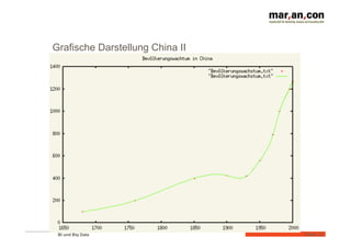 BI und Big Data 
Folie 
12 
Grafische Darstellung China II 
 