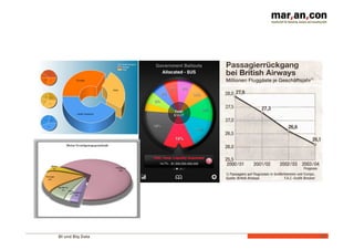BI und Big Data 
13 
 