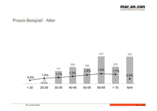BI und Big Data 
Folie 22 
Praxis-Beispiel: Alter 
1,0% 1,1% 1,3% 
23 
151 
200 186 
327 
203 
323 
0,6% 
1,6% 1,8% 1,7% 
0,9% 
< 20 20-29 30-39 40-49 50-59 60-69 > 70 fehlt 
 