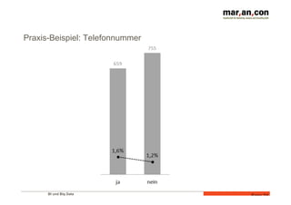 BI und Big Data 
Folie 24 
Praxis-Beispiel: Telefonnummer 
 