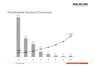 BI und Big Data 
Folie 26 
Praxisbeispiel: Kaufzahl (Frequency) 
 