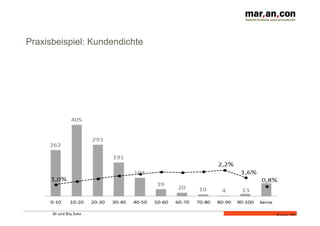 BI und Big Data 
Folie 29 
Praxisbeispiel: Kundendichte 
 