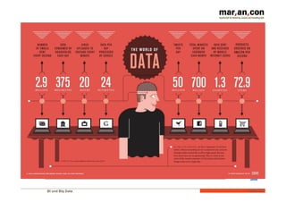 BI und Big Data 
Folie 
42 
Praxis-Beispiel B2B 
 
