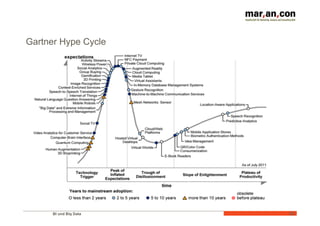 Gartner Hype Cycle 
BI und Big Data 
43 
 