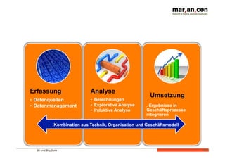 BI und Big Data 
44 
Erfassung 
• Datenquellen 
• Datenmanagement 
Analyse 
• Berechnungen 
• Explorative Analyse 
• Induktive Analyse 
Umsetzung 
. Ergebnisse in 
Geschäftsprozesse 
integrieren 
Kombination aus Technik, Organisation und Geschäftsmodell 
 