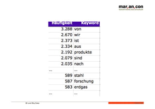 BI und Big Data 
Folie 
63 
 