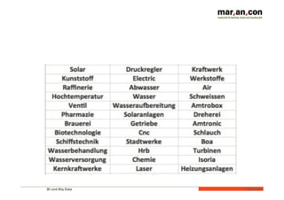 BI und Big Data 
Folie 
64 
 