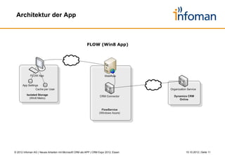 Interaktive Karten




© 2012 Infoman AG | Neues Arbeiten mit Microsoft CRM als APP | CRM Expo 2012, Essen   26.10.2012 | Seite 11
 
