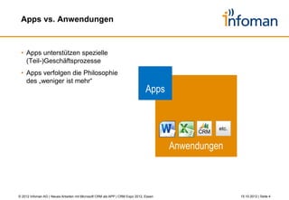 Agenda




         1          Warum Apps & Apps vs. Anwendungen

         2          Windows 8 Revolution statt Evolution

         3          Showcase

         4          Kurzvorstellung Infoman AG

         5          Zusammenfassung



© 2012 Infoman AG | Neues Arbeiten mit Microsoft CRM als APP | CRM Expo 2012, Essen   26.10.2012 | Seite 4
 