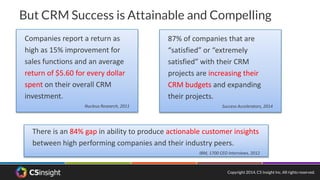 Copyright 2014, C5 Insight Inc. All rights reserved.
But CRM Success is Attainable and Compelling
Companies report a return as
high as 15% improvement for
sales functions and an average
return of $5.60 for every dollar
spent on their overall CRM
investment.
Nucleus Research, 2011
87% of companies that are
“satisfied” or “extremely
satisfied” with their CRM
projects are increasing their
CRM budgets and expanding
their projects.
Success Accelerators, 2014
There is an 84% gap in ability to produce actionable customer insights
between high performing companies and their industry peers.
IBM, 1700 CEO Interviews, 2012
