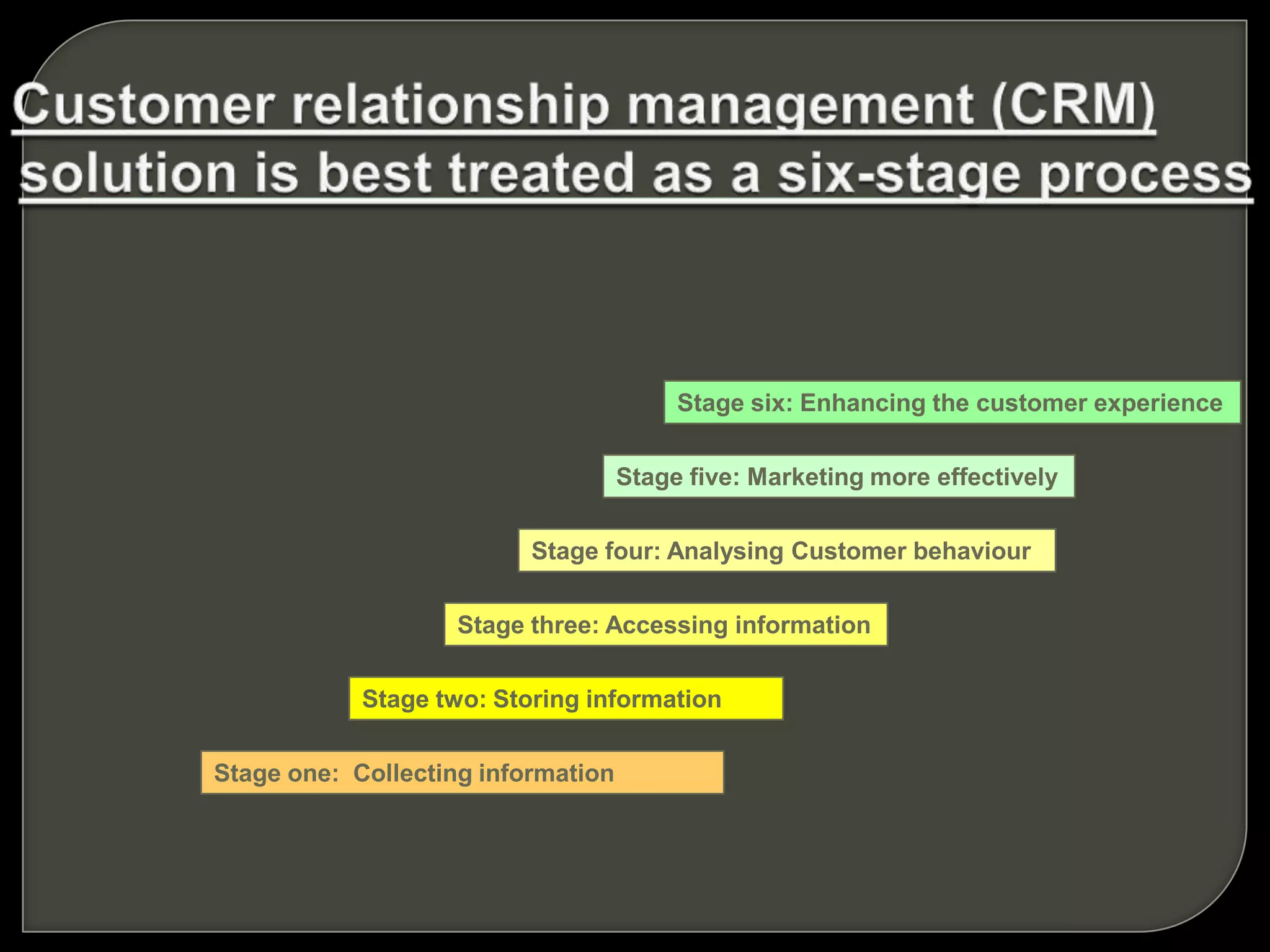 Stage one: Collecting information
Stage two: Storing information
Stage three: Accessing information
Stage four: Analysing Customer behaviour
Stage five: Marketing more effectively
Stage six: Enhancing the customer experience
 