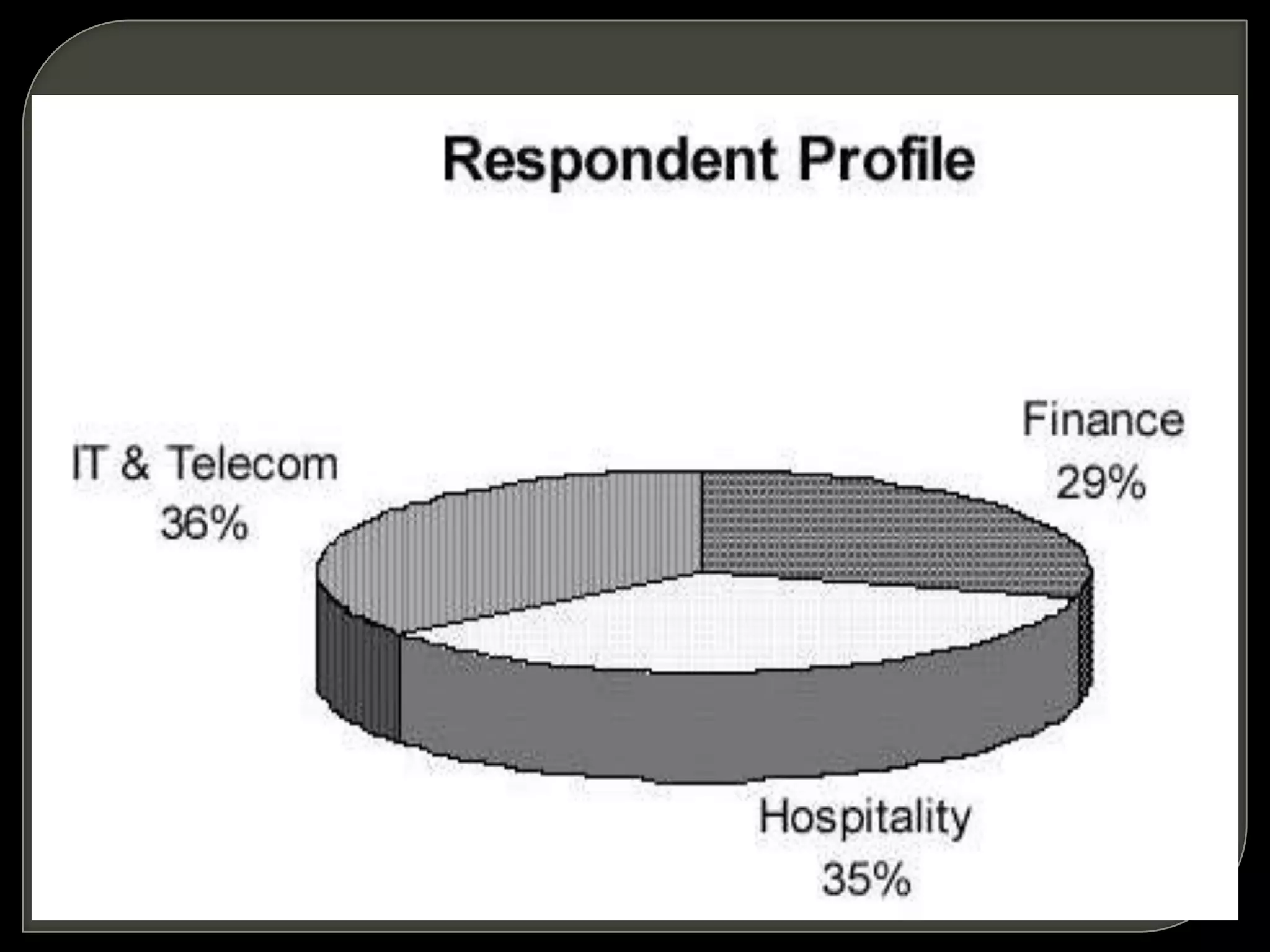 Online services etc24