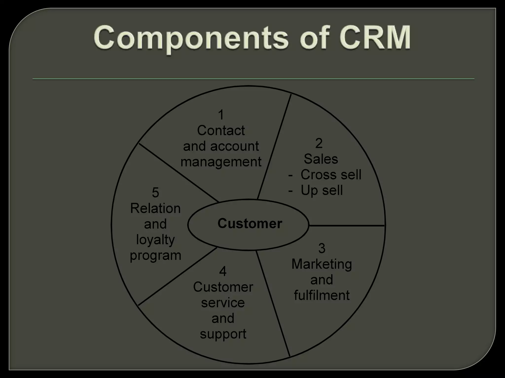   Term applied to processes implemented by a company to handle its contact with its customers