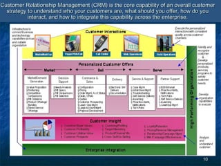 1010
Customer Relationship Management (CRM) is the core capability of an overall customerCustomer Relationship Management (CRM) is the core capability of an overall customer
strategy to understand who your customers are, what should you offer, how do youstrategy to understand who your customers are, what should you offer, how do you
interact, and how to integrate this capability across the enterprise.interact, and how to integrate this capability across the enterprise.
 