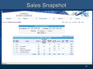 4242
Sales SnapshotSales Snapshot
 