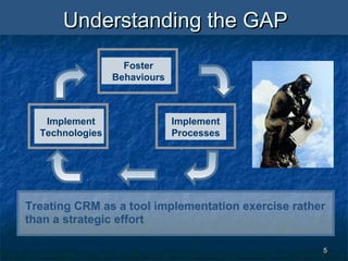 55
Understanding the GAPUnderstanding the GAP
Implement
Processes
Implement
Technologies
Foster
Behaviours
Treating CRM as a tool implementation exercise rather
than a strategic effort
 