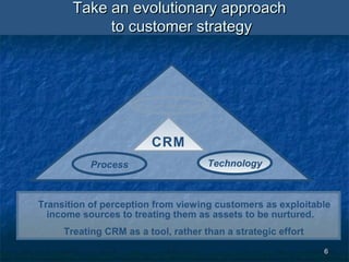 66
Take an evolutionary approachTake an evolutionary approach
to customer strategyto customer strategy
Human Resource
TechnologyProcess
Transition of perception from viewing customers as exploitable
income sources to treating them as assets to be nurtured.
Treating CRM as a tool, rather than a strategic effort
CRM
 