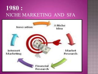 1980 :
NICHE MARKETING AND SFA
 