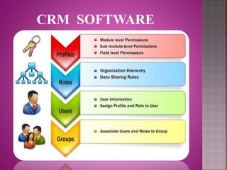 CRM SOFTWARE