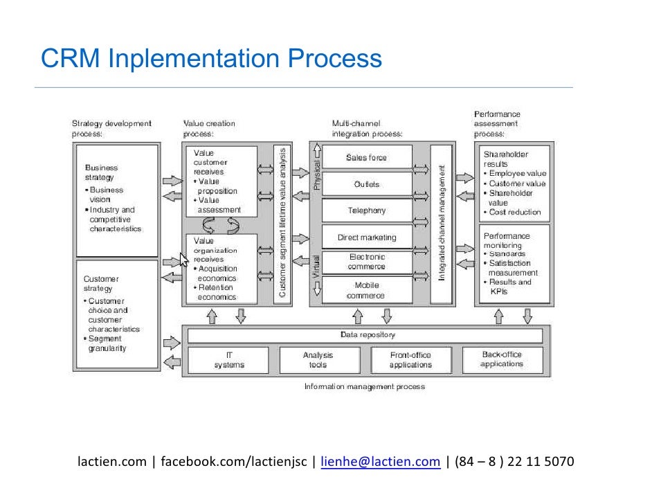 crm project in php free download crm project in php free download