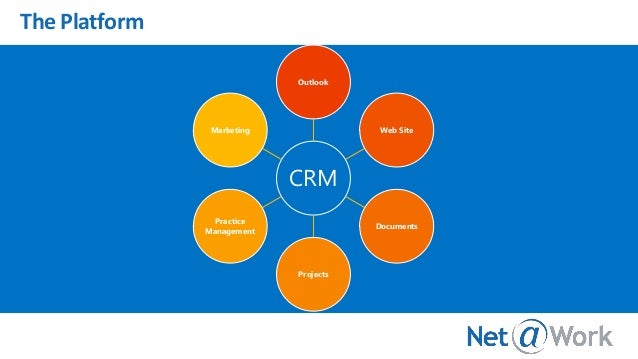 client development