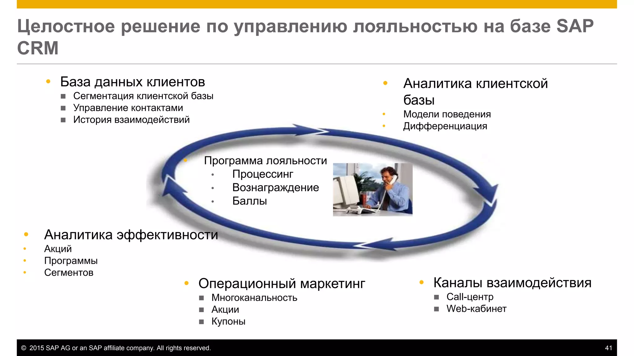 © 2015 SAP AG or an SAP affiliate company. All rights reserved. 41
 База данных клиентов
 Сегментация клиентской базы
 Управление контактами
 История взаимодействий
Целостное решение по управлению лояльностью на базе SAP
CRM
 Операционный маркетинг
 Многоканальность
 Акции
 Купоны
 Аналитика клиентской
базы
• Модели поведения
• Дифференциация
 Программа лояльности
• Процессинг
• Вознаграждение
• Баллы
 Каналы взаимодействия
 Call-центр
 Web-кабинет
 Аналитика эффективности
• Акций
• Программы
• Сегментов
 
