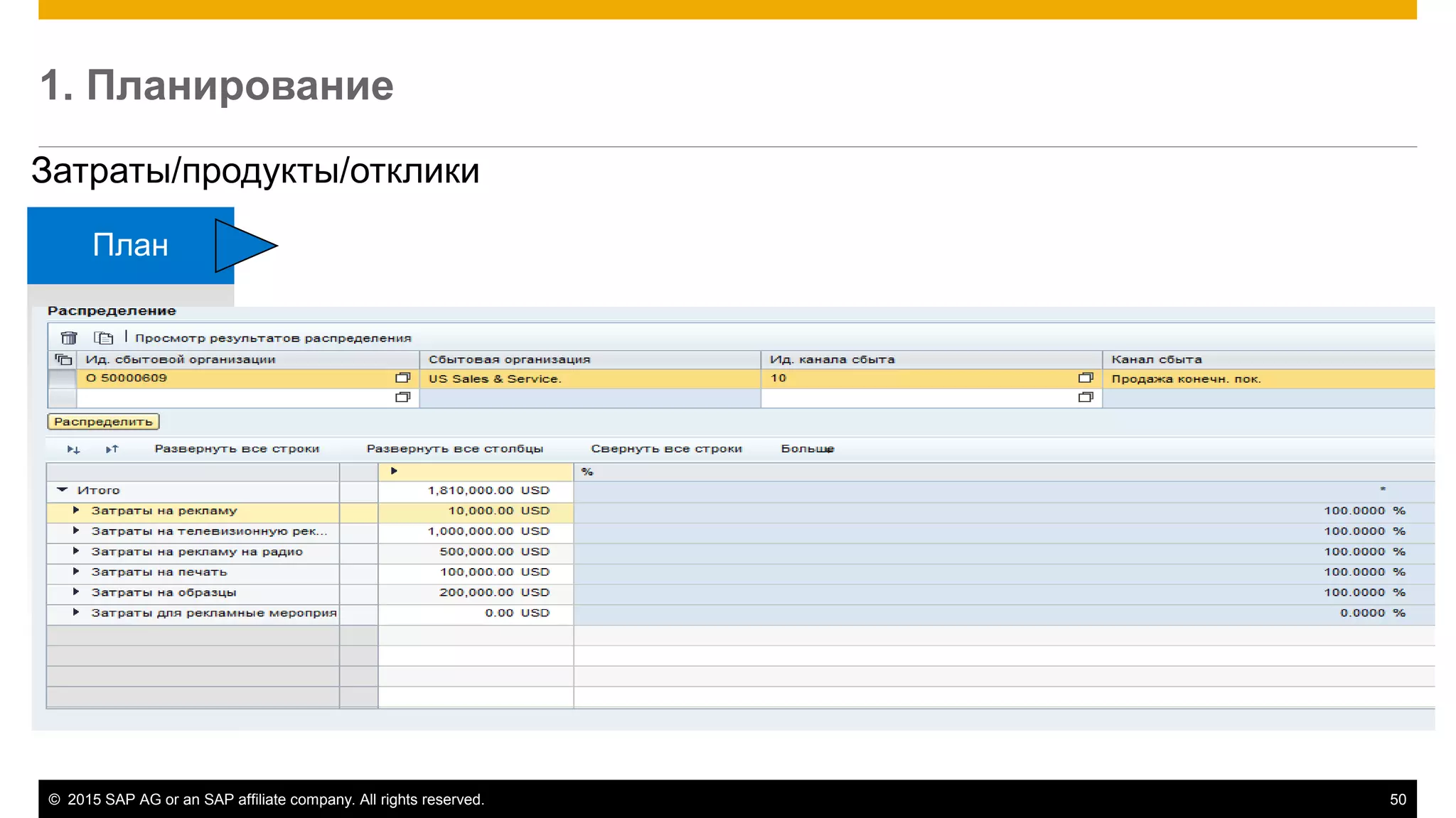 © 2015 SAP AG or an SAP affiliate company. All rights reserved. 50
1. Планирование
План
Затраты/продукты/отклики
 