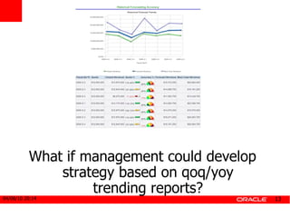 What if management could develop strategy based on qoq/yoy trending reports? 