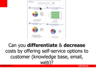 Can you  differentiate  &  decrease  costs by offering self-service options to customer (knowledge base, email, web)? 