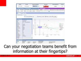 Can your negotiation teams benefit from information at their fingertips? 