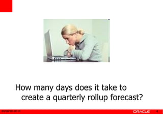 How many days does it take to create a quarterly rollup forecast? 