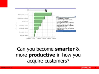 Can you become  smarter  & more  productive  in how you acquire customers? 