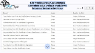 Set Workflows for Automation
Save time with Default workflows
Increase Team’s effeciency
 