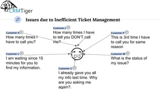 Issues due to Inefficient Ticket Management
Customer A 😒
How many times I
have to call you?
Customer J 😒
How many times I have
to tell you DON’T call
me?
Customer P 😒
This is 3rd time I have
to call you for same
reason
Customer L 😒
I am waiting since 15
minutes for you to
find my information. Customer G 😒
I already gave you all
my info last time. Why
are you asking me
again?.
Customer M 😒
What is the status of
my issue?
😭
 