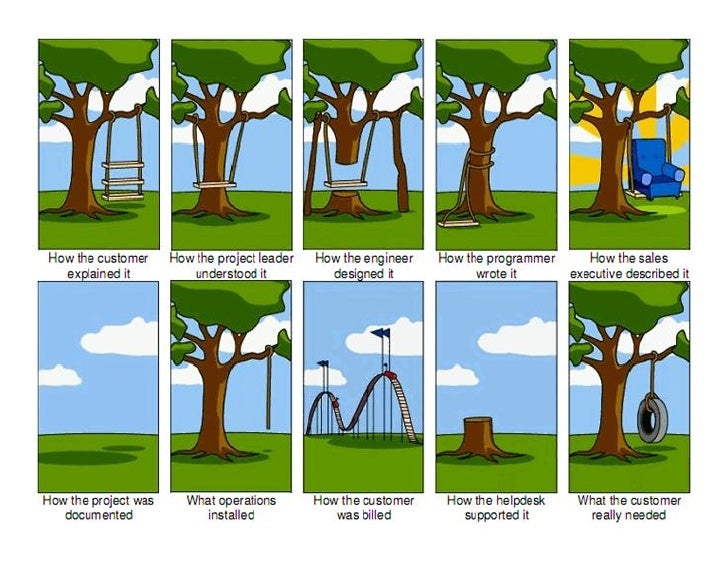 Customer Relationship Management