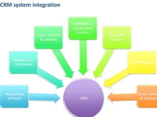best crm options for freelancers and solopreneurs