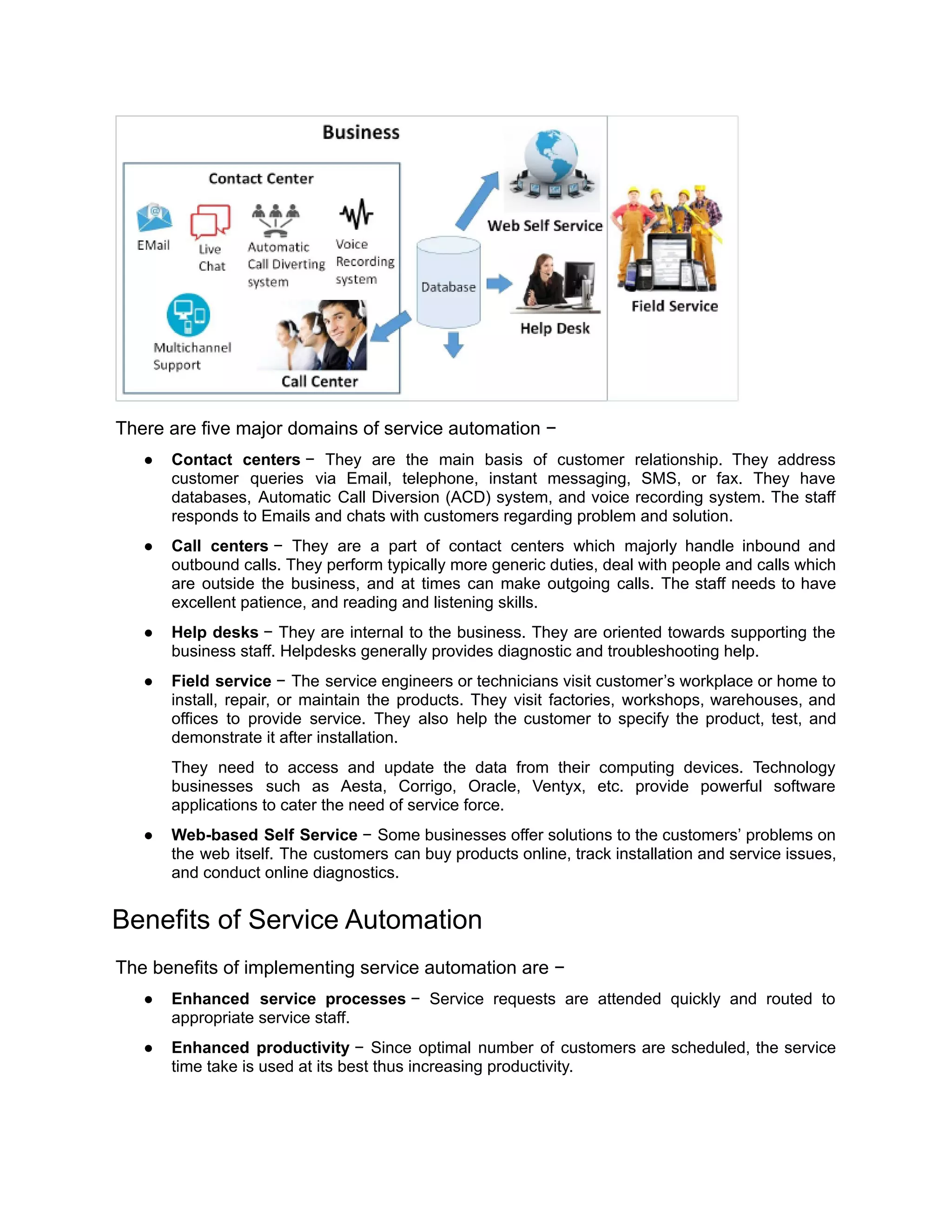 There are five major domains of service automation −
● Contact centers − They are the main basis of customer relationship. They address
customer queries via Email, telephone, instant messaging, SMS, or fax. They have
databases, Automatic Call Diversion (ACD) system, and voice recording system. The staff
responds to Emails and chats with customers regarding problem and solution.
● Call centers − They are a part of contact centers which majorly handle inbound and
outbound calls. They perform typically more generic duties, deal with people and calls which
are outside the business, and at times can make outgoing calls. The staff needs to have
excellent patience, and reading and listening skills.
● Help desks − They are internal to the business. They are oriented towards supporting the
business staff. Helpdesks generally provides diagnostic and troubleshooting help.
● Field service − The service engineers or technicians visit customer’s workplace or home to
install, repair, or maintain the products. They visit factories, workshops, warehouses, and
offices to provide service. They also help the customer to specify the product, test, and
demonstrate it after installation.
They need to access and update the data from their computing devices. Technology
businesses such as Aesta, Corrigo, Oracle, Ventyx, etc. provide powerful software
applications to cater the need of service force.
● Web-based Self Service − Some businesses offer solutions to the customers’ problems on
the web itself. The customers can buy products online, track installation and service issues,
and conduct online diagnostics.
Benefits of Service Automation
The benefits of implementing service automation are −
● Enhanced service processes − Service requests are attended quickly and routed to
appropriate service staff.
● Enhanced productivity − Since optimal number of customers are scheduled, the service
time take is used at its best thus increasing productivity.
 