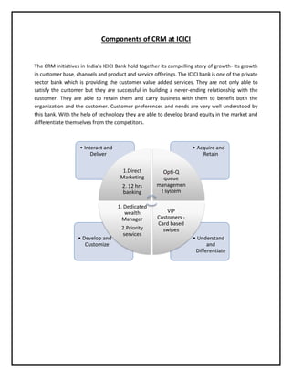 Components of CRM at ICICI
The CRM initiatives in India’s ICICI Bank hold together its compelling story of growth- Its growth
in customer base, channels and product and service offerings. The ICICI bank is one of the private
sector bank which is providing the customer value added services. They are not only able to
satisfy the customer but they are successful in building a never-ending relationship with the
customer. They are able to retain them and carry business with them to benefit both the
organization and the customer. Customer preferences and needs are very well understood by
this bank. With the help of technology they are able to develop brand equity in the market and
differentiate themselves from the competitors.
• Understand
and
Differentiate
• Develop and
Customize
• Acquire and
Retain
• Interact and
Deliver
1.Direct
Marketing
2. 12 hrs
banking
Opti-Q
queue
managemen
t system
VIP
Customers -
Card based
swipes
1. Dedicated
wealth
Manager
2.Priority
services
 