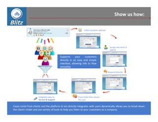 Show us how:

                                                                ticket customer defined




                                                                                            Assign user level or
                                                                                            attend


                                           Supports      your    customers
                                           directly in an easy and simple
                                           interfase, allowing info to flow
                                           smoothly
                                                                                          Respond directly




                      Integrate cases to                  Close ticket then solved
                      Service & Support                   the case


Cases come from clients and the platform to act directly integrates with users dynamically allows you to break down
the client's ticket and use variety of tools to help you listen to your customers as a company.
 